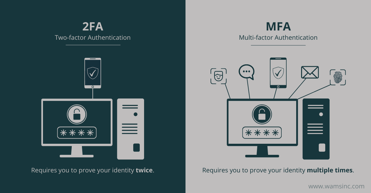 whats the difference between 2fa and mfa